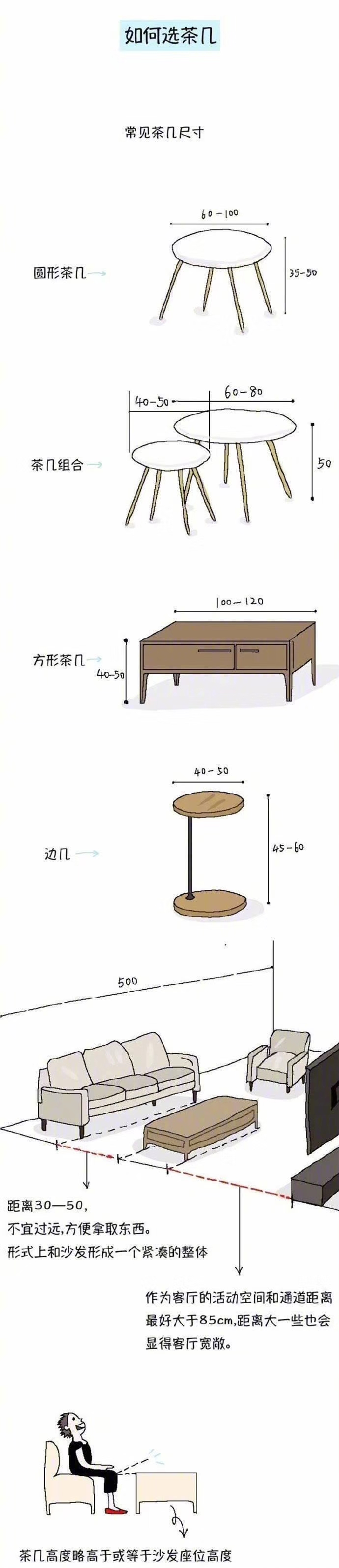 如何選擇茶幾尺寸