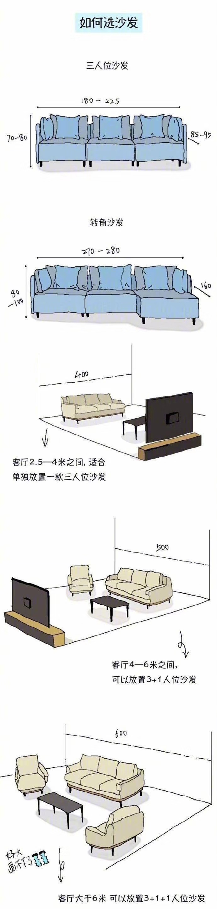 如何選擇沙發(fā)尺寸