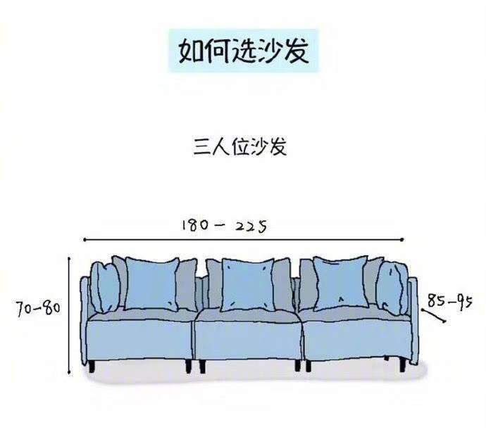 如何選擇沙發(fā)茶幾電視機(jī)尺寸